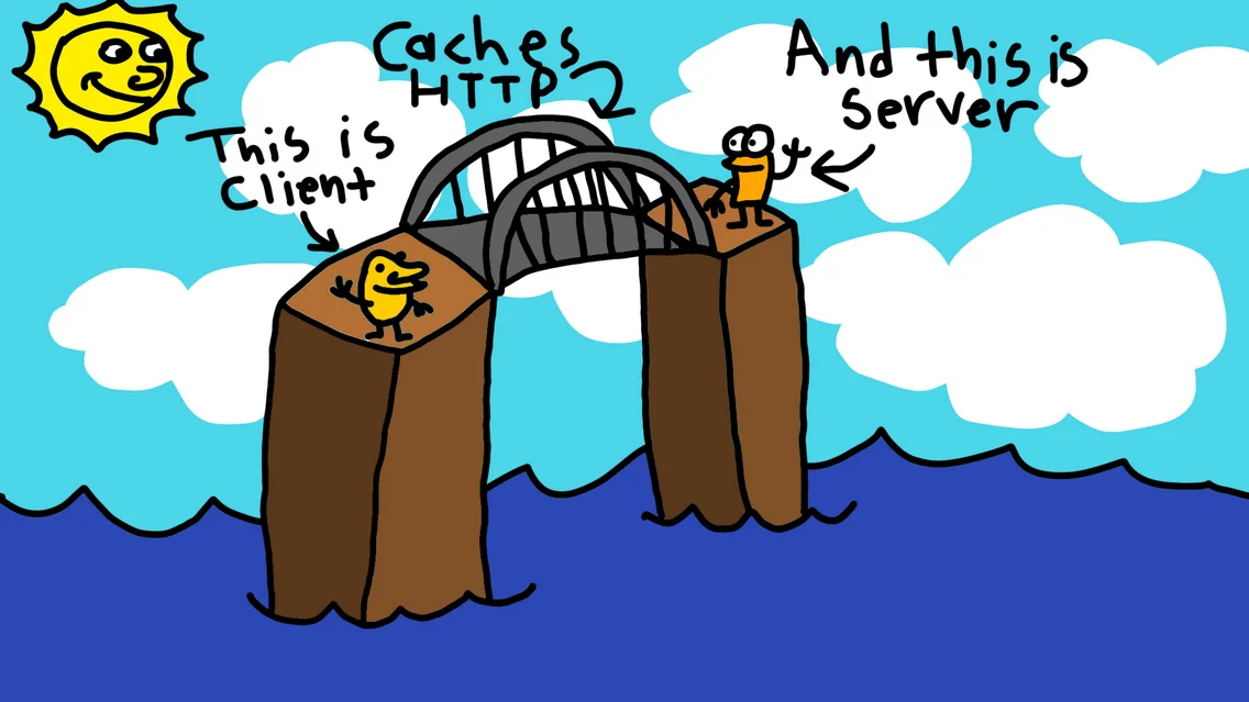 AI and an HTTP caching bridge