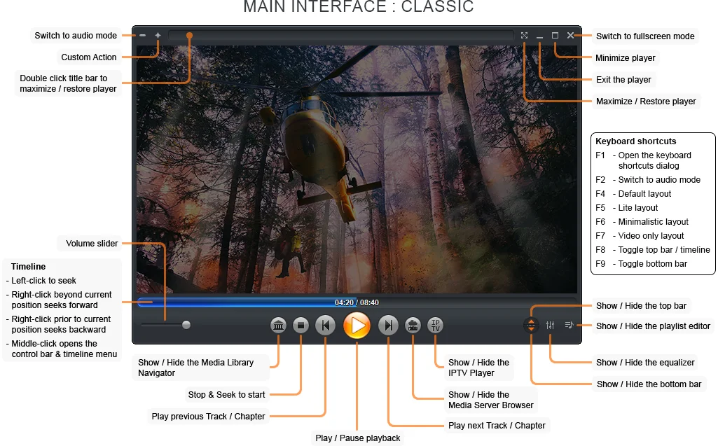 Zoom Player's Windowed user interface