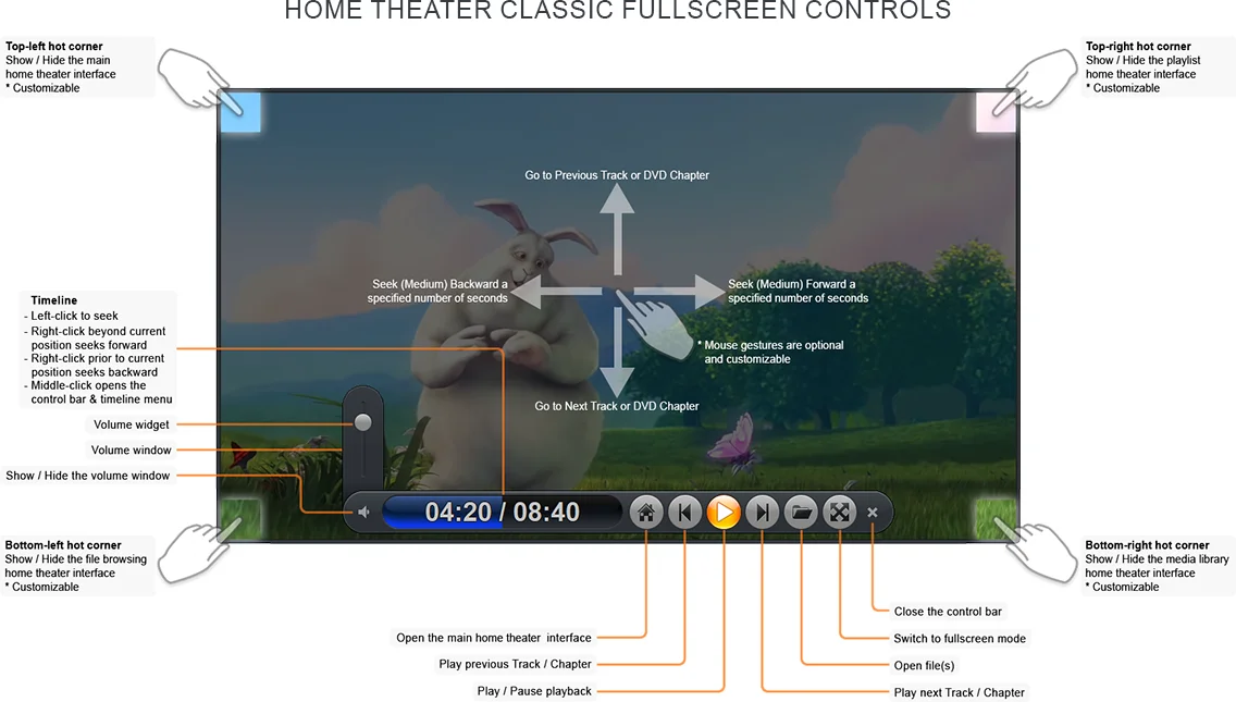 Zoom Player's Fullscreen user interface and Control bar