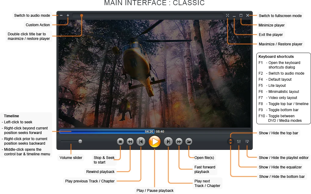 Zoom Player's Windowed user interface