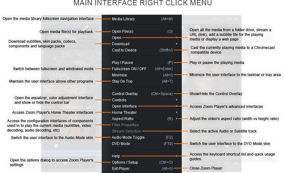 Zoom Player's Main right-click context menu