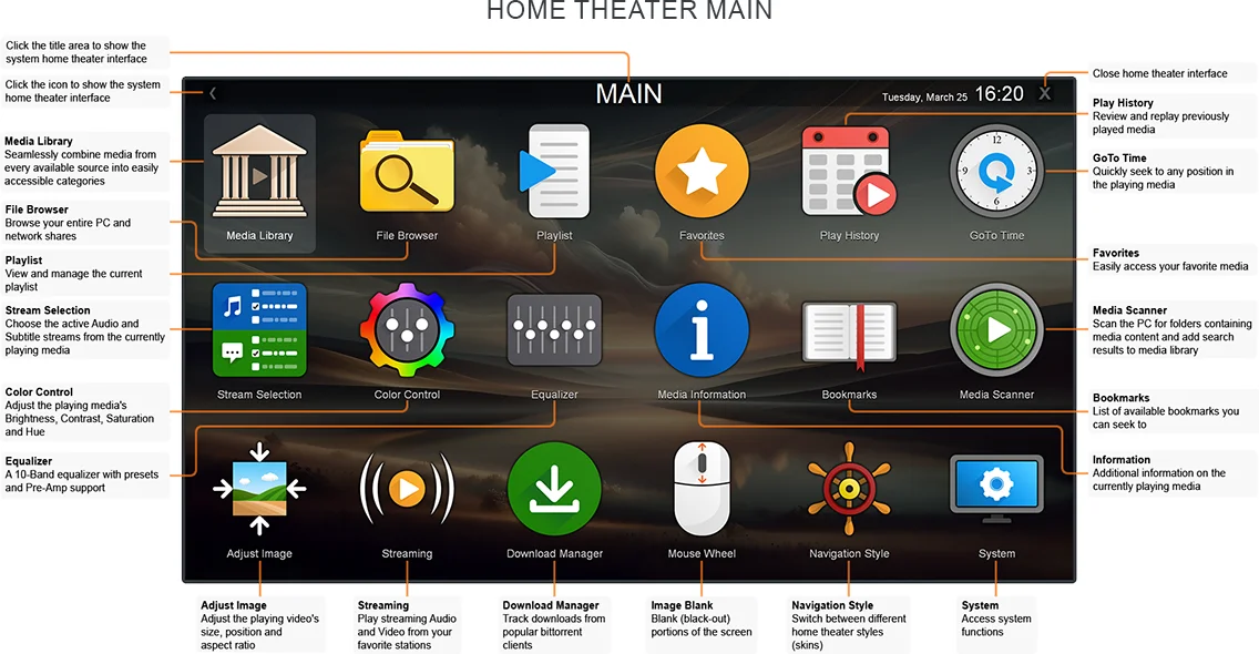 Zoom Player's Main fullscreen navigation interface